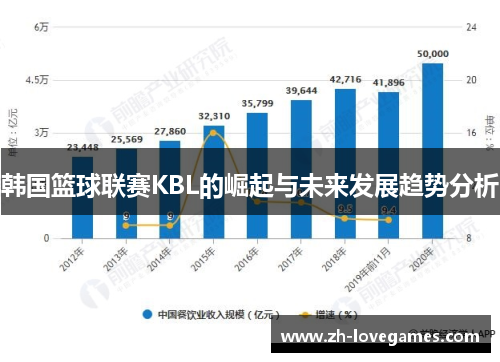 韩国篮球联赛KBL的崛起与未来发展趋势分析 韩国篮球联赛KBL的崛起与未来发展趋势分析