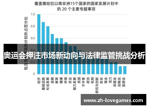 奥运会押注市场新动向与法律监管挑战分析